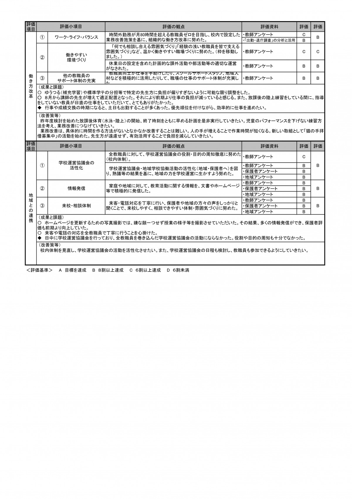 005_鶴島小_R７年度自己評価書_後期-02