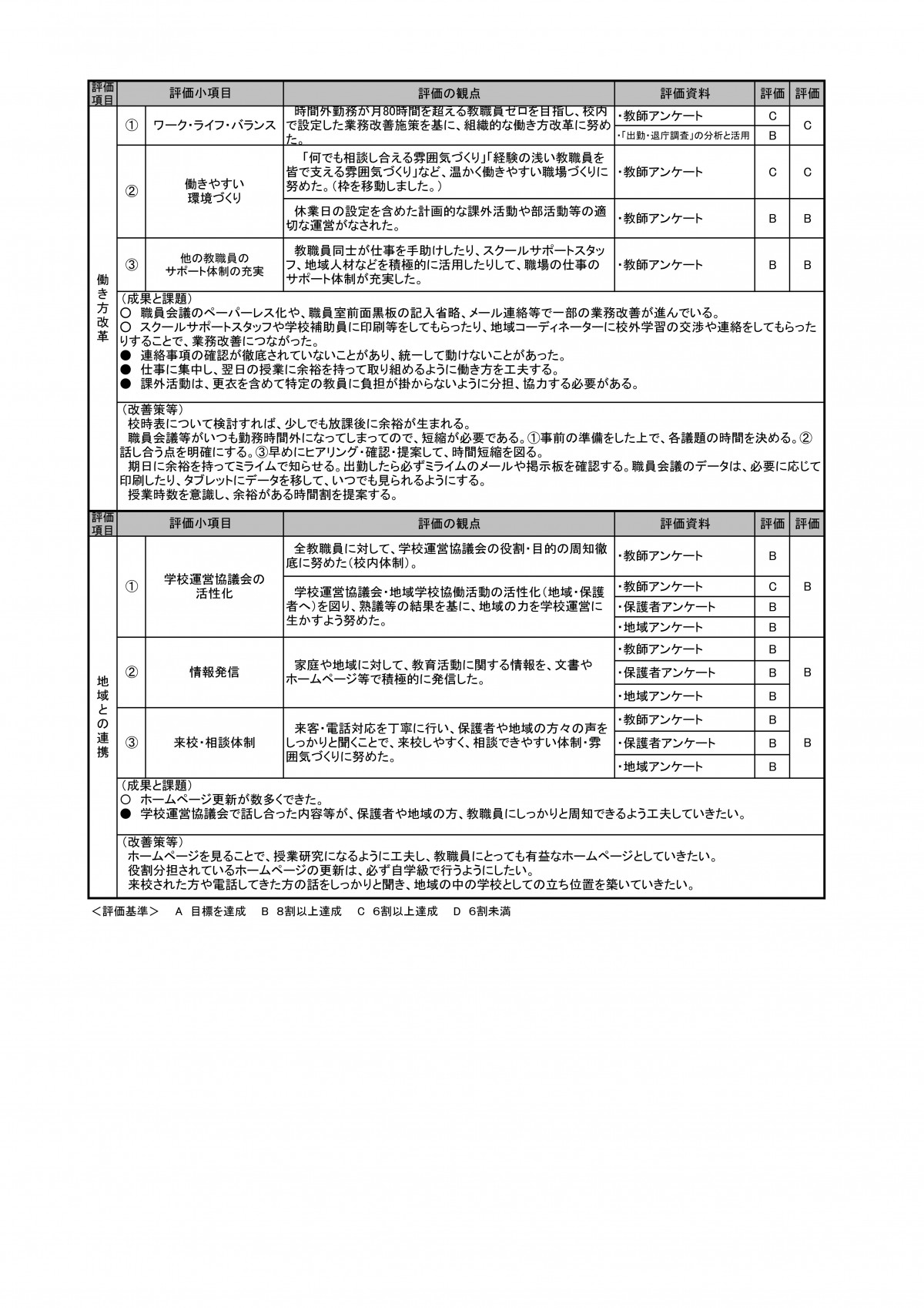 005_鶴島小_R７年度自己評価書_前期-02