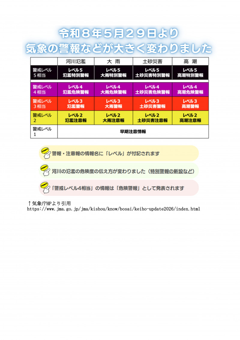 Microsoft Word - 警報発表時の対応（新） R08-02